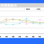 求人活動のベストシーズン4~5月。とは言え・・・
