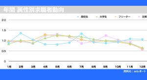 求人活動のベストシーズン4~5月。とは言え・・・