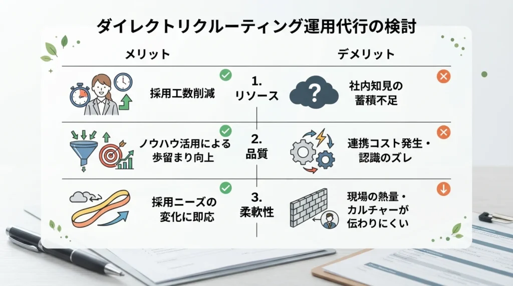 運用代行を活用するメリットとデメリットの図解
