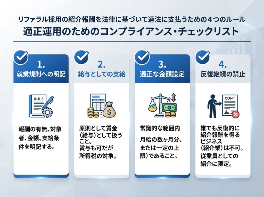 リファラル採用の報酬を適法に支払う4つの条件図解