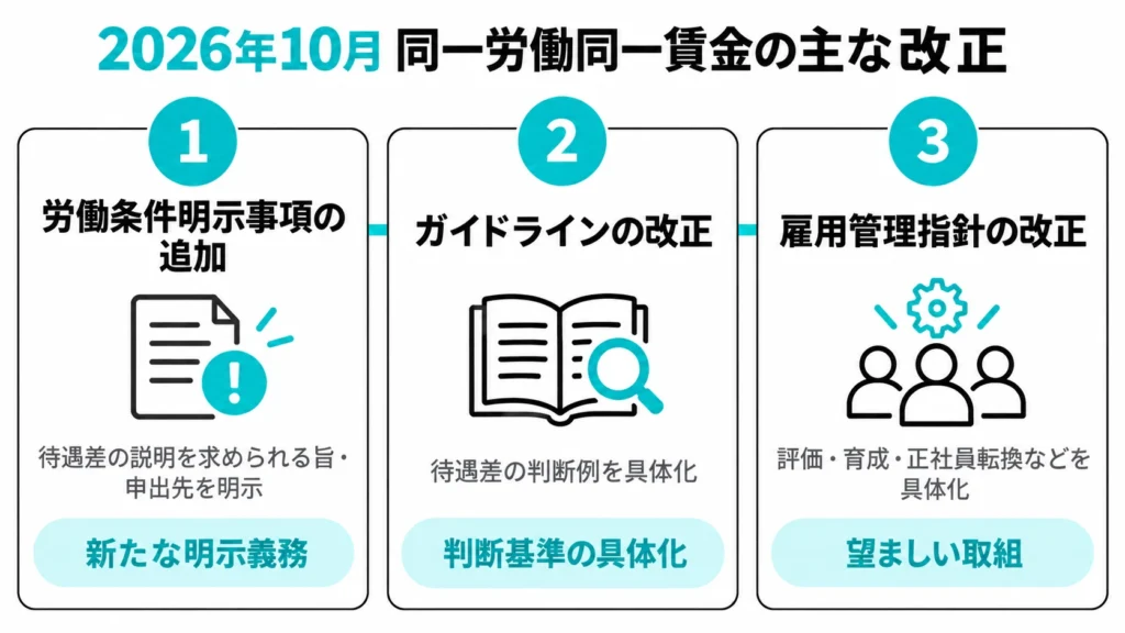 2026年10月の同一労働同一賃金改正で変わる3つのポイント