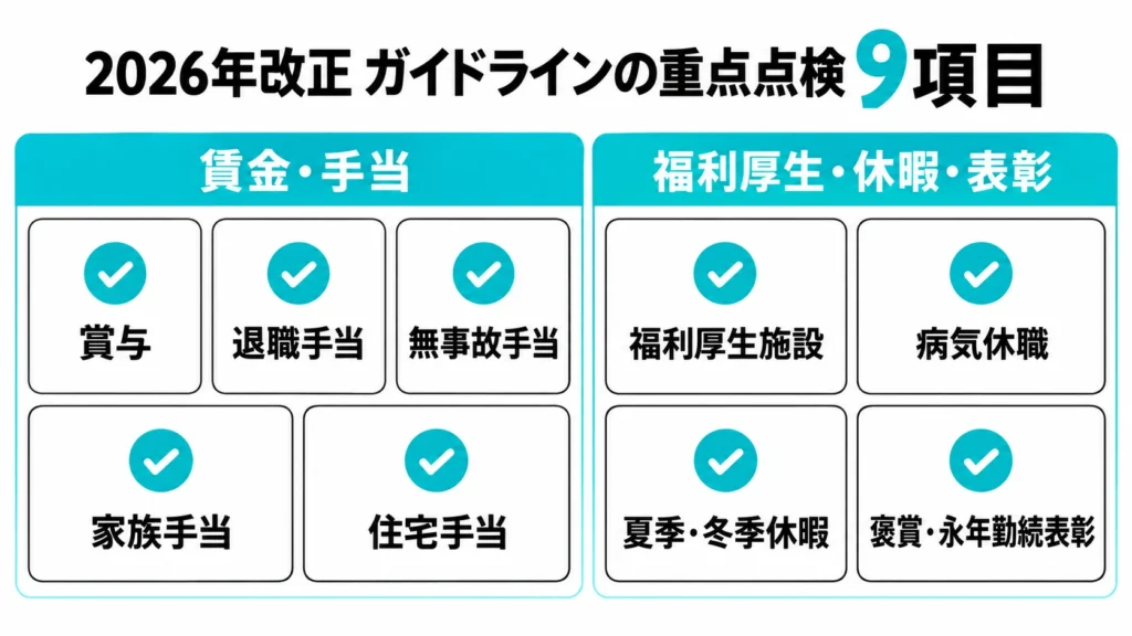 同一労働同一賃金ガイドラインで点検する9つの待遇項目